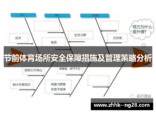 节前体育场所安全保障措施及管理策略分析
