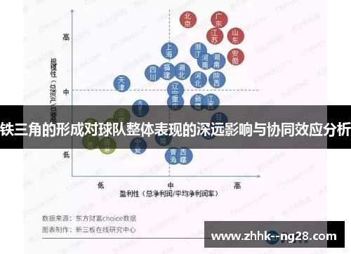 铁三角的形成对球队整体表现的深远影响与协同效应分析