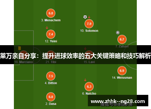 莱万亲自分享：提升进球效率的五大关键策略和技巧解析