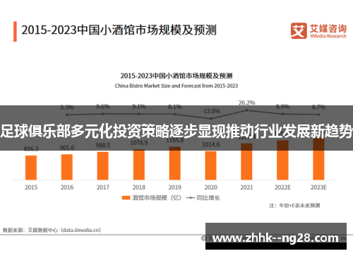 足球俱乐部多元化投资策略逐步显现推动行业发展新趋势