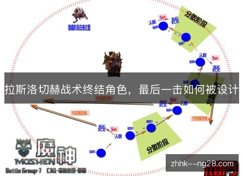 拉斯洛切赫战术终结角色，最后一击如何被设计